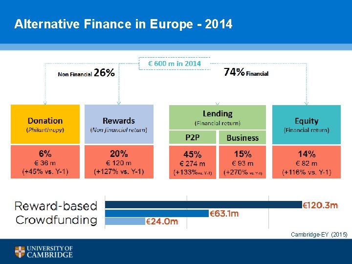 Alternative Finance in Europe - 2014 Cambridge-EY (2015) Alternative Finance in Europe - 2014 Cambridge-EY (2015)
