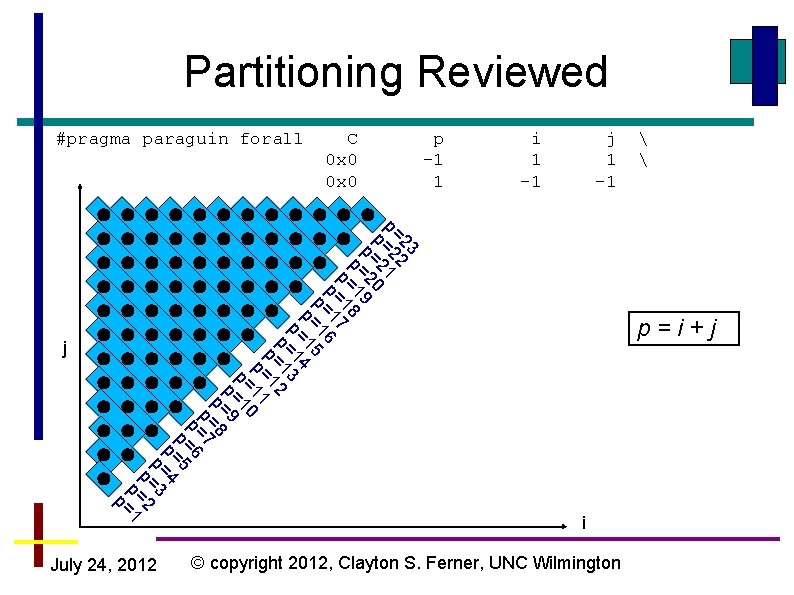 Partitioning Reviewed #pragma paraguin forall 23 2 p= =2 21 p 0 p= 2