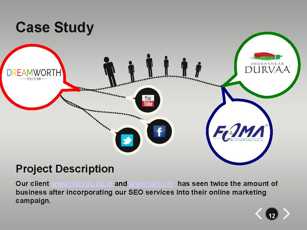 Case Study Project Description Our client www. durvaa. co. in and www. foma. in