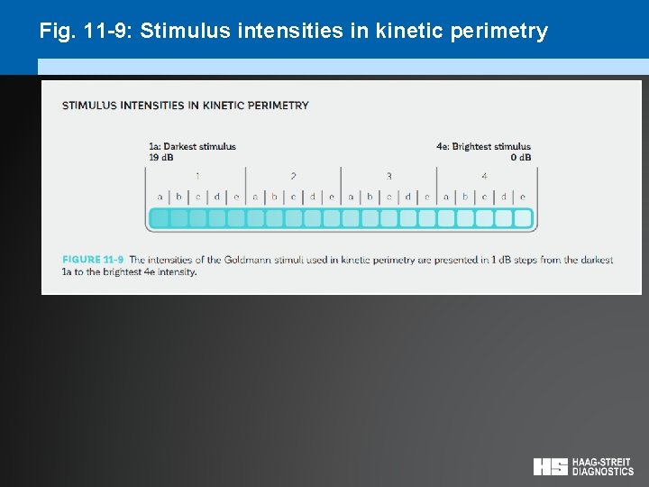 Fig. 11 -9: Stimulus intensities in kinetic perimetry 