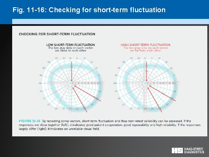 Fig. 11 -16: Checking for short-term fluctuation 