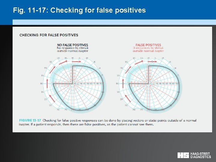 Fig. 11 -17: Checking for false positives 