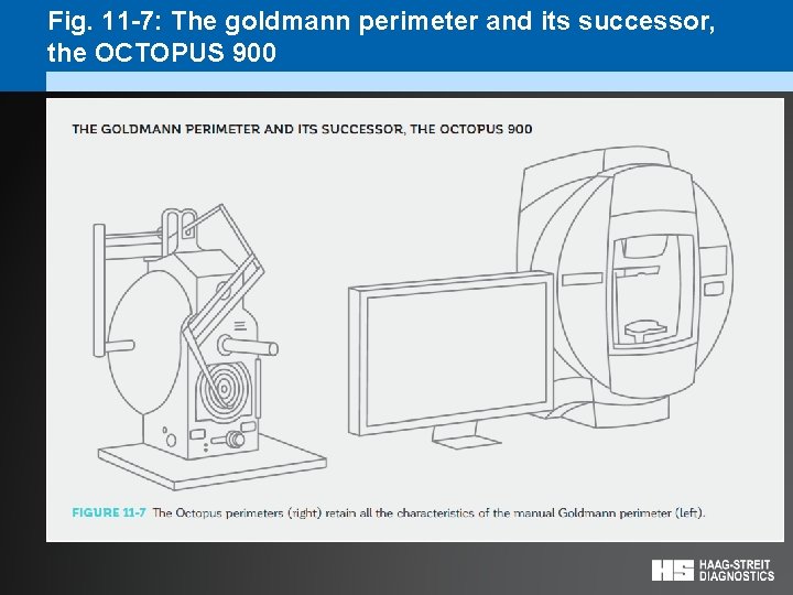 Fig. 11 -7: The goldmann perimeter and its successor, the OCTOPUS 900 