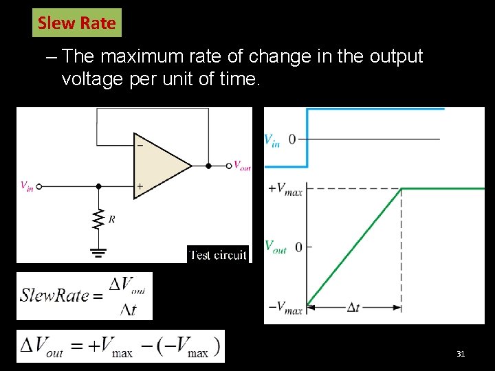 Slew Rate – The maximum rate of change in the output voltage per unit