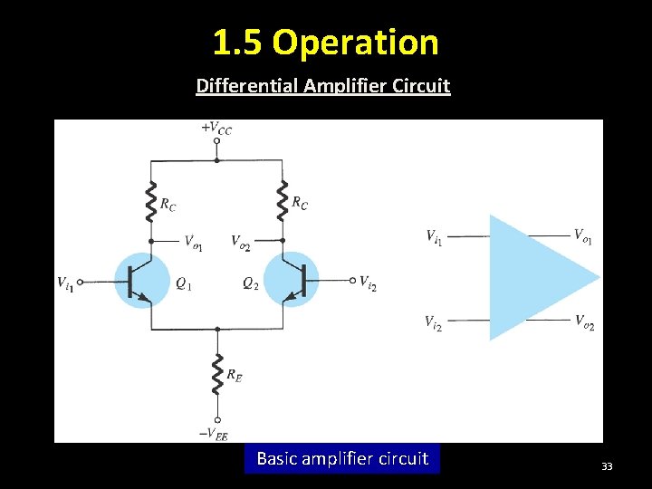 1. 5 Operation Differential Amplifier Circuit Basic amplifier circuit 33 