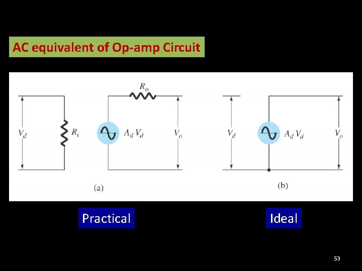 AC equivalent of Op-amp Circuit Practical Ideal 53 