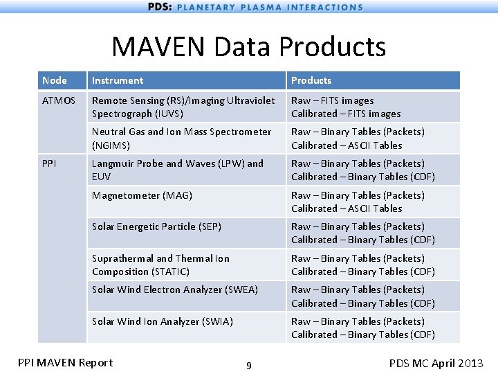 MAVEN Data Products Node Instrument Products ATMOS Remote Sensing (RS)/Imaging Ultraviolet Spectrograph (IUVS) Raw