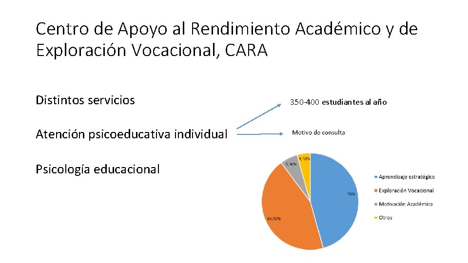 Centro de Apoyo al Rendimiento Académico y de Exploración Vocacional, CARA Distintos servicios Atención Centro de Apoyo al Rendimiento Académico y de Exploración Vocacional, CARA Distintos servicios Atención