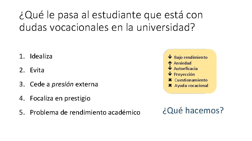 ¿Qué le pasa al estudiante que está con dudas vocacionales en la universidad? 1. ¿Qué le pasa al estudiante que está con dudas vocacionales en la universidad? 1.