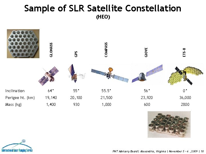 Sample of SLR Satellite Constellation GPS COMPASS GIOVE 64° 55. 5° 56° 0° Perigee Sample of SLR Satellite Constellation GPS COMPASS GIOVE 64° 55. 5° 56° 0° Perigee