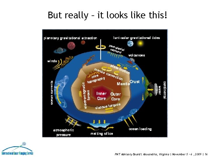 But really – it looks like this! : PNT Advisory Board| Alexandria, Virginia | But really – it looks like this! : PNT Advisory Board| Alexandria, Virginia |