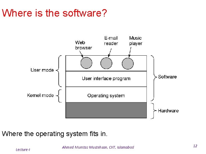 Where is the software? Where the operating system fits in. Lecture-I Ahmed Mumtaz Mustehsan, Where is the software? Where the operating system fits in. Lecture-I Ahmed Mumtaz Mustehsan,