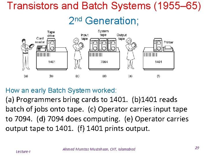 Transistors and Batch Systems (1955– 65) 2 nd Generation; How an early Batch System Transistors and Batch Systems (1955– 65) 2 nd Generation; How an early Batch System
