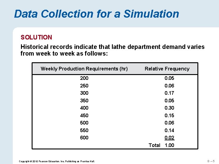 Supplement B Simulation Copyright 2010 Pearson Education Inc