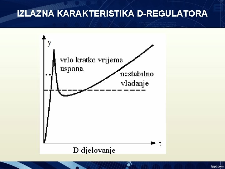 IZLAZNA KARAKTERISTIKA D-REGULATORA 