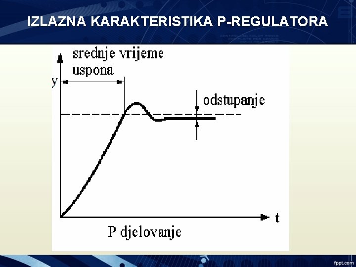 IZLAZNA KARAKTERISTIKA P-REGULATORA 