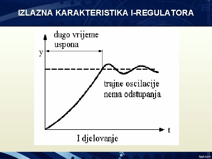 IZLAZNA KARAKTERISTIKA I-REGULATORA 