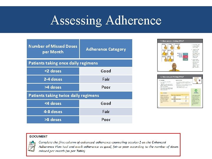 Assessing Adherence Number of Missed Doses per Month Adherence Category Patients taking once daily