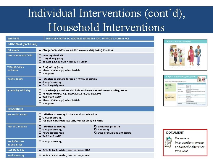 Individual Interventions (cont’d), Household Interventions BARRIERS INTERVENTIONS TO ADDRESS BARRIERS AND IMPROVE ADHERENCE INDIVIDUAL