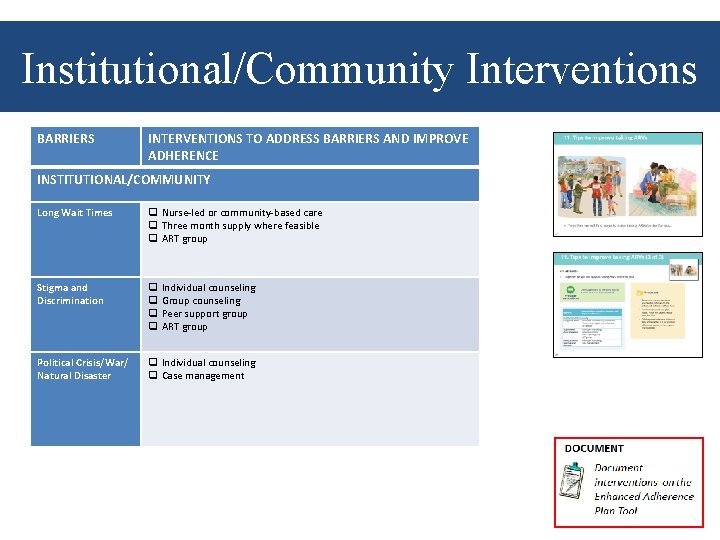 Institutional/Community Interventions BARRIERS INTERVENTIONS TO ADDRESS BARRIERS AND IMPROVE ADHERENCE INSTITUTIONAL/COMMUNITY Long Wait Times