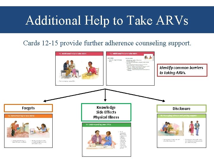 Additional Help to Take ARVs Cards 12 -15 provide further adherence counseling support. Identify