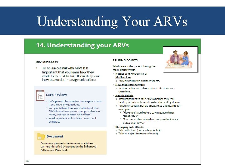 Understanding Your ARVs 