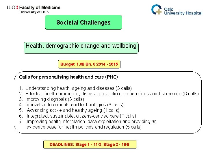Societal Challenges Health, demographic change and wellbeing Budget 1. 08 Bn. € 2014 -