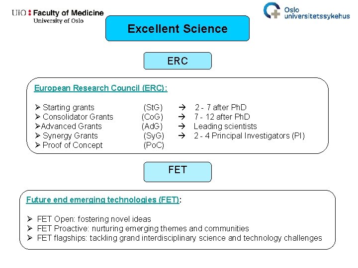Excellent Science ERC European Research Council (ERC): Ø Starting grants Ø Consolidator Grants ØAdvanced