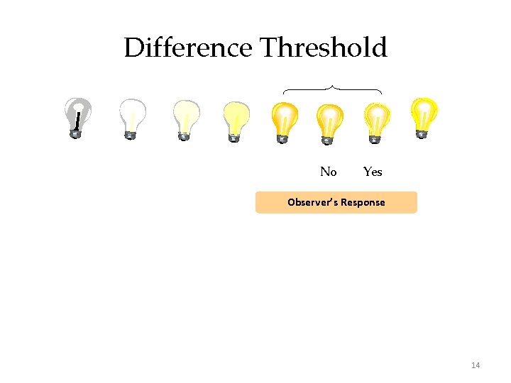 Difference Threshold No Yes Observer’s Response 14 