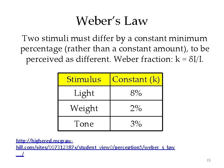 Weber’s Law Two stimuli must differ by a constant minimum percentage (rather than a