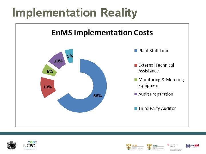 Implementation Reality 