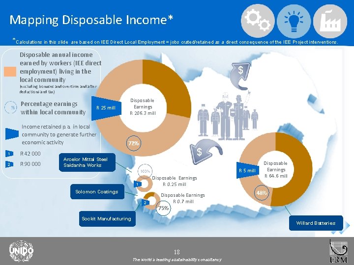 Mapping Disposable Income* *Calculations in this slide are based on IEE Direct Local Employment