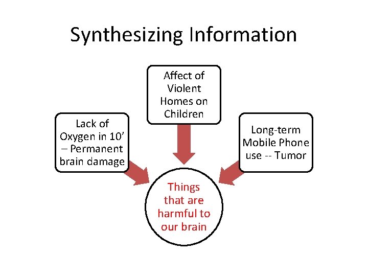 Synthesizing Information Lack of Oxygen in 10’ – Permanent brain damage Affect of Violent