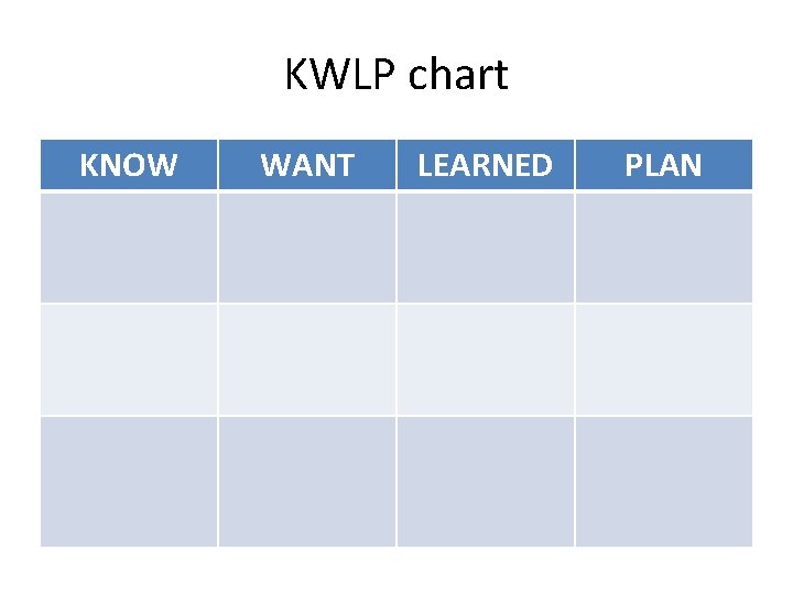 KWLP chart KNOW WANT LEARNED PLAN 