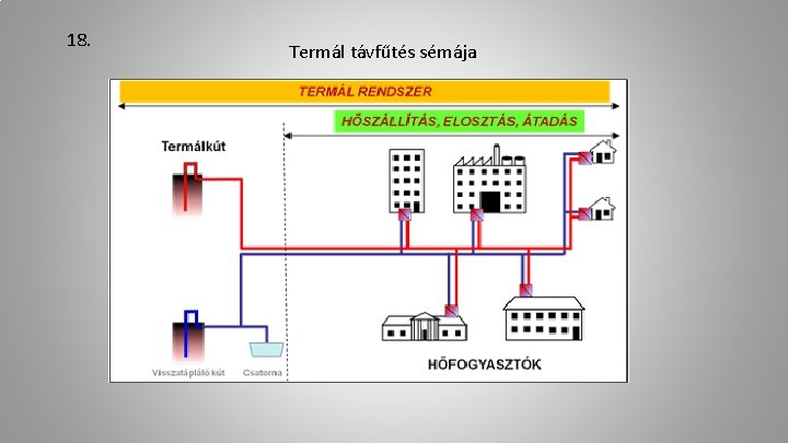 18. Termál távfűtés sémája 