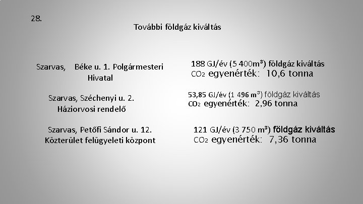 28. További földgáz kiváltás Szarvas, Béke u. 1. Polgármesteri Hivatal Szarvas, Széchenyi u. 2.