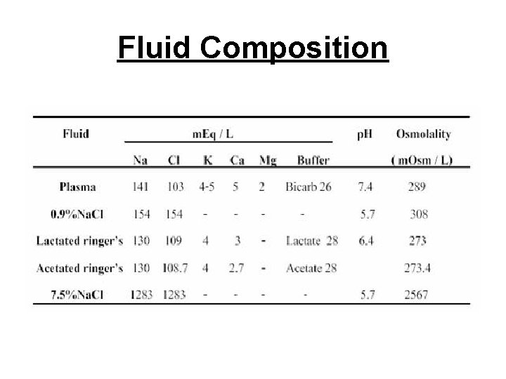 Fluid Composition 