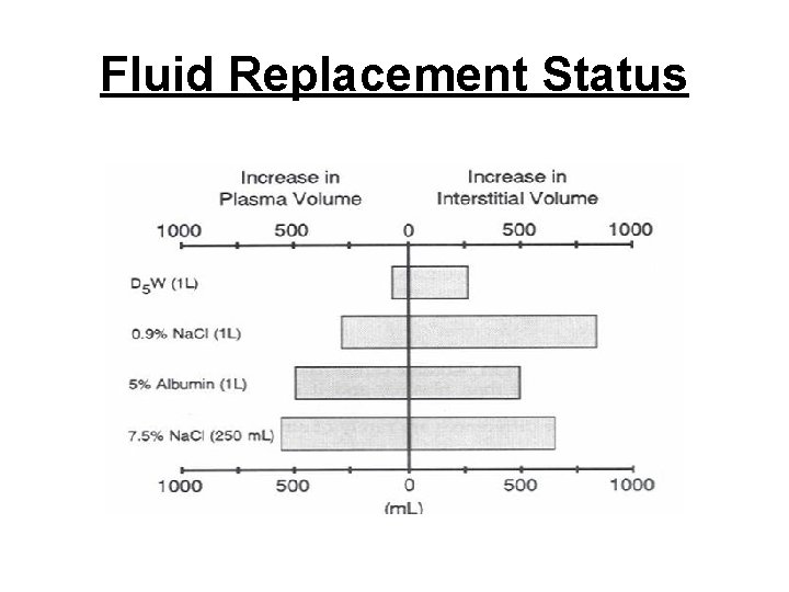 Fluid Replacement Status 