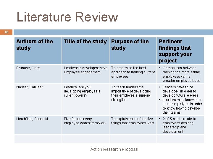 Literature Review 16 Authors of the study Title of the study Purpose of the