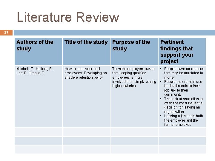 Literature Review 17 Authors of the study Title of the study Purpose of the