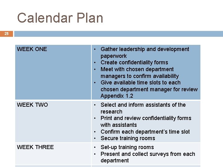 Calendar Plan 25 WEEK ONE • Gather leadership and development paperwork • Create confidentiality