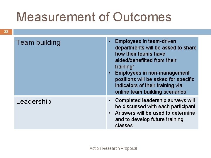 Measurement of Outcomes 33 Team building • Employees in team-driven departments will be asked