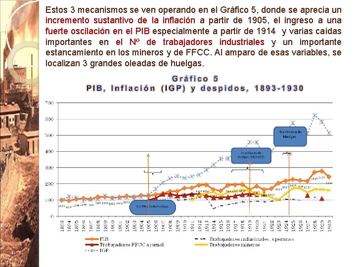 Estos 3 mecanismos se ven operando en el Gráfico 5, donde se aprecia un