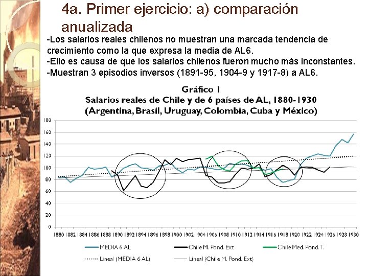4 a. Primer ejercicio: a) comparación anualizada -Los salarios reales chilenos no muestran una