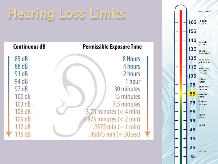 Hearing Loss Limits 