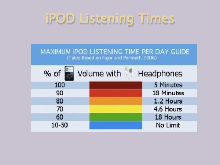 i. POD Listening Times 