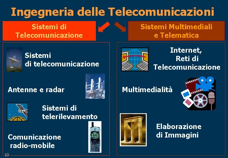 Ingegneria delle Telecomunicazioni Sistemi di Telecomunicazione Sistemi di telecomunicazione Antenne e radar Sistemi Multimediali