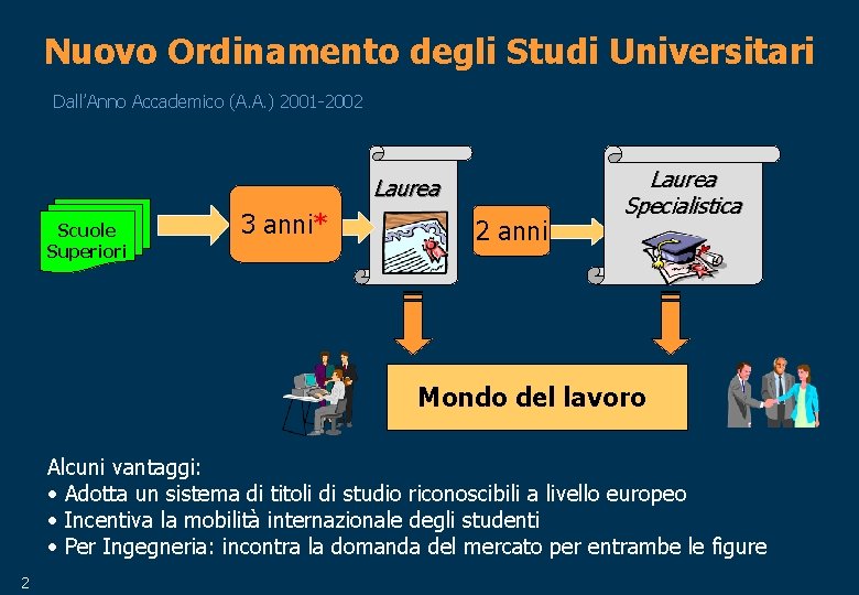 Nuovo Ordinamento degli Studi Universitari Dall’Anno Accademico (A. A. ) 2001 -2002 Laurea Scuole