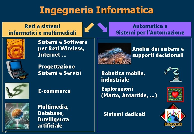 Ingegneria Informatica Reti e sistemi informatici e multimediali Sistemi e Software per Reti Wireless,