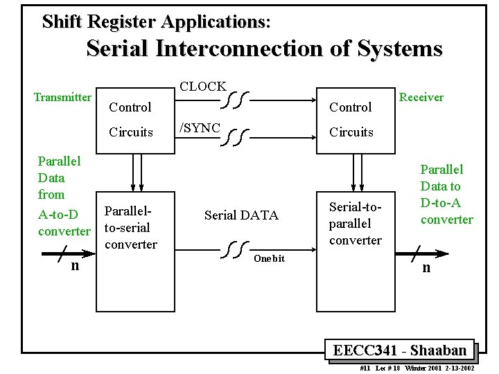 Shift Register Applications: Serial Interconnection of Systems Transmitter CLOCK Control Circuits Parallel Data from